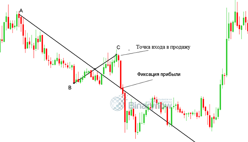 Основные правила построения на экране